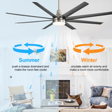 Black 8-blade ceiling fan with reversible airflow for downward cooling in summer and warm air circulation in winter
