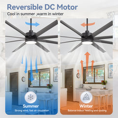 Large 84-in Modern Industrial 8-Blade Large Ceiling Fan with LED Light and Remote,6”,12” and 24” Downrod Included