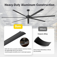 Large 96/100/108 Inch Industrial Ceiling Fan with Remote, No Light with 7/8 Aluminum Blades,DC Motor, 6 Speeds, Forward & Reverse Function-2/3 Downrods Included