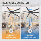 AirForge HVLS ceiling fan with reversible DC motor for upward warm airflow in winter and downward cooling airflow in summer.