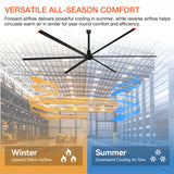 AeroVault HVLS industrial ceiling fan with reversible airflow for summer cooling and winter warm air circulation