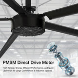 AeroVault HVLS industrial ceiling fan with an exploded view of its PMSM direct drive motor for high-torque, energy-efficient, and quiet operation.
