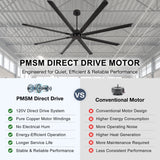 Arvessa 100 Inch Industrial No Light Ceiling Fan With Remote