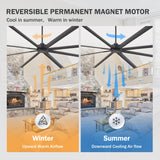 AirForge HVLS industrial ceiling fan with reversible permanent magnet motor for upward warm airflow in winter and downward cooling airflow in summer
