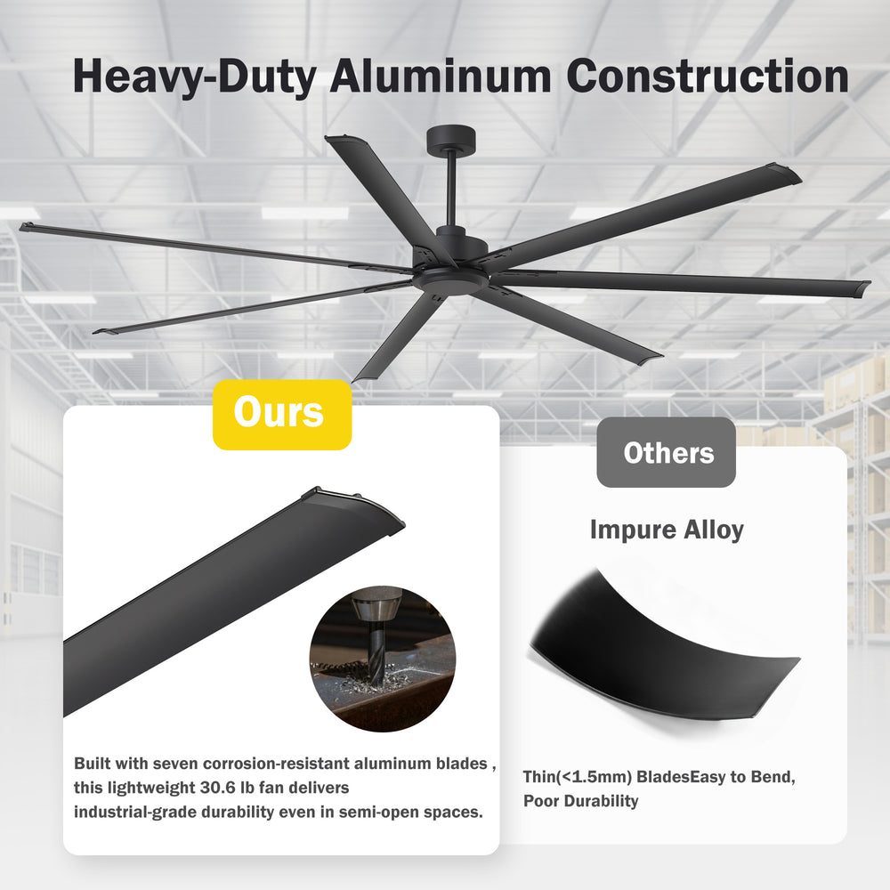 Heavy-duty aluminum ceiling fan with comparison to other fans on a white background
