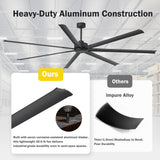 Heavy-duty aluminum ceiling fan with comparison to other fans on a white background