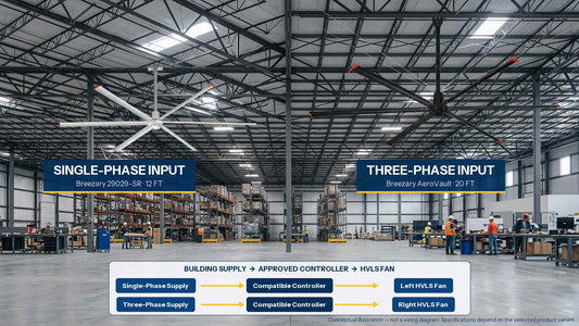 Single-Phase vs Three-Phase HVLS Fans