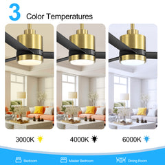 52 Inch Ceiling Fan with Led Lights, 3-Blade Industrial Ceiling Fan Remote Control, Reversible DC Motor, 6-Speed, Low Profile Ceiling Fans for Bedroom Kitchen