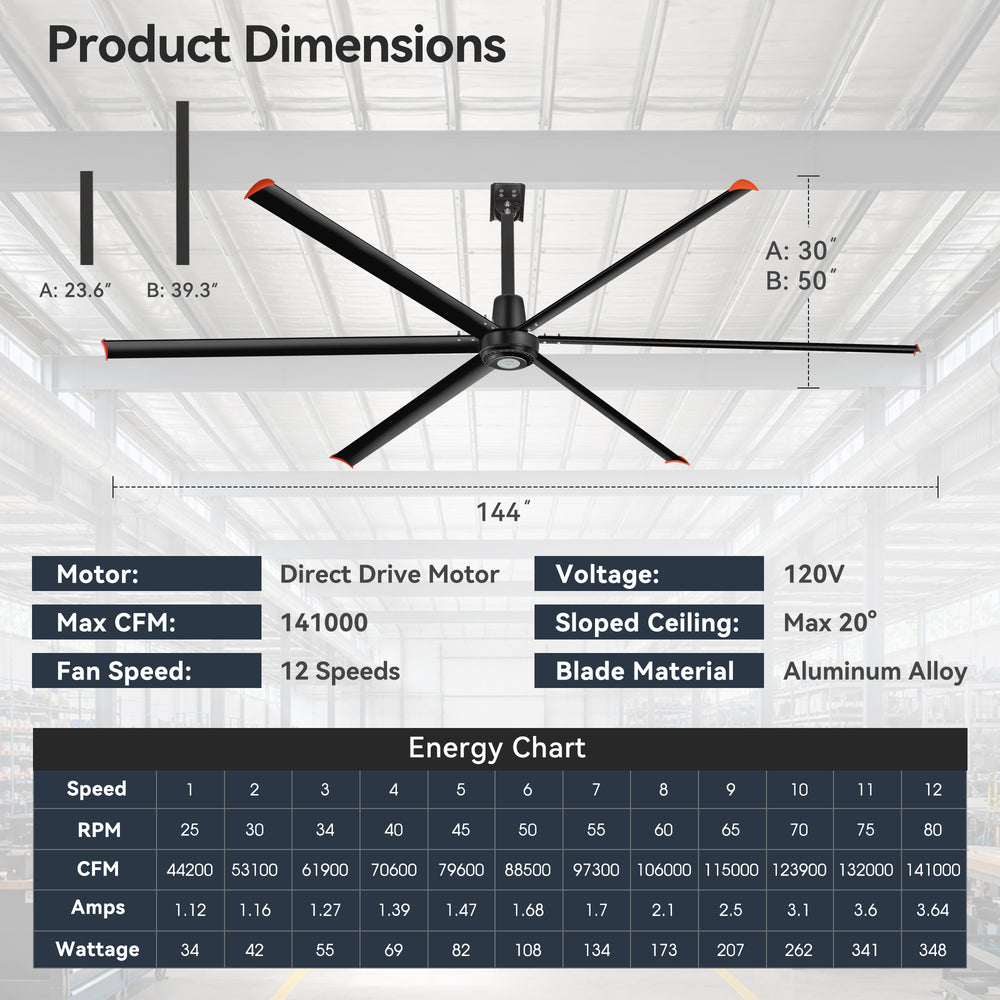 Black AeroSpan 12FT 144-inch HVLS fan dimensions, installation measurements, specifications and 12-speed energy chart