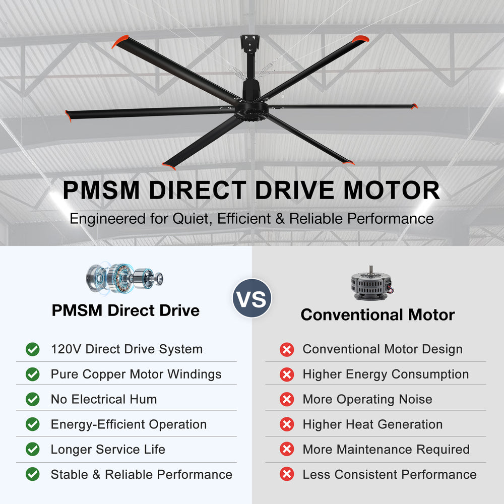 14FT/16FT HVLS Industrial Ceiling Fan 120V 1Ph No Light With 6 Aluminum Blades-Permanent Magnet Synchronous Motor-Wired Wall-Mounted Controller-Energy Efficient Large Area Air Circulation for Fan Warehouses & Factories