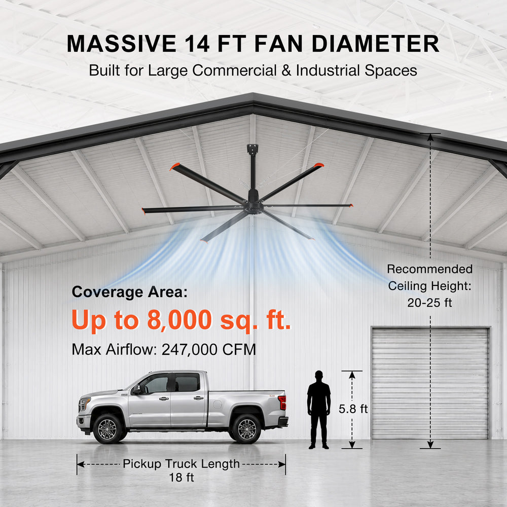 14FT/16FT HVLS Industrial Ceiling Fan 120V 1Ph No Light With 6 Aluminum Blades-Permanent Magnet Synchronous Motor-Wired Wall-Mounted Controller-Energy Efficient Large Area Air Circulation for Fan Warehouses & Factories