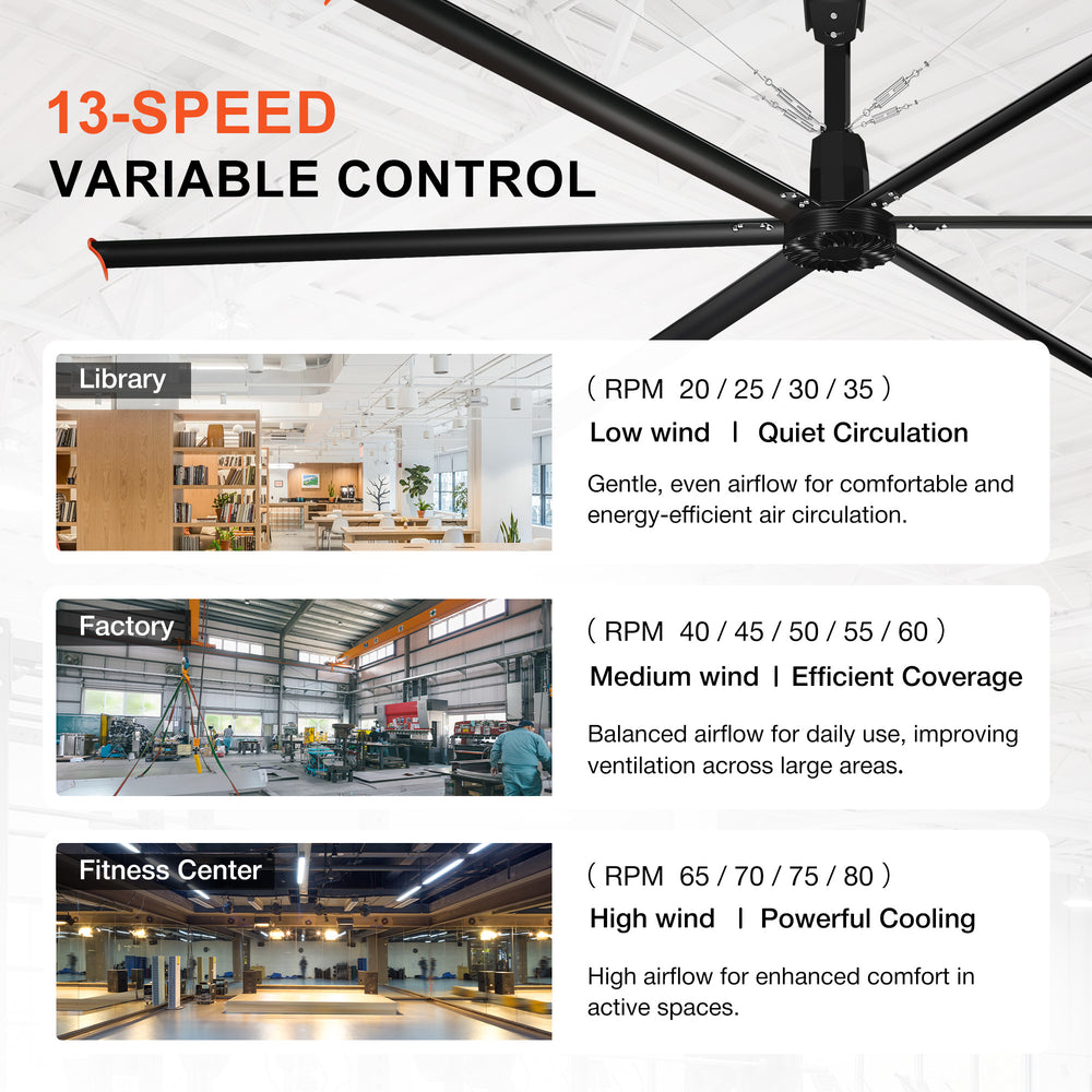 14FT/16FT HVLS Industrial Ceiling Fan 120V 1Ph No Light With 6 Aluminum Blades-Permanent Magnet Synchronous Motor-Wired Wall-Mounted Controller-Energy Efficient Large Area Air Circulation for Fan Warehouses & Factories