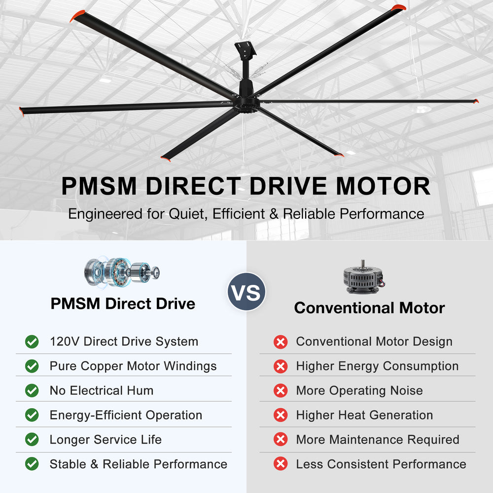 20/22/24FT HVLS Industrial Ceiling Fan 120V 1-Phase No Light With 6 Aluminum Blades-Permanent Magnet Synchronous Motor-Wired Wall-Mounted Controller-Energy Efficient Large Area Air Circulation For Warehouses & Factories