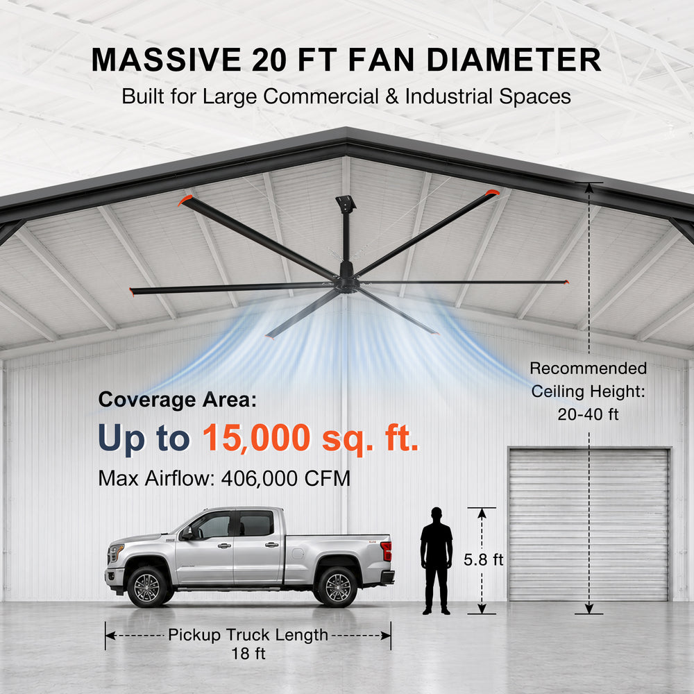 20/22/24FT HVLS Industrial Ceiling Fan 120V 1-Phase No Light With 6 Aluminum Blades-Permanent Magnet Synchronous Motor-Wired Wall-Mounted Controller-Energy Efficient Large Area Air Circulation For Warehouses & Factories