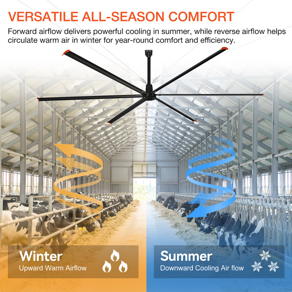 20/22/24FT HVLS Industrial Ceiling Fan 120V 1-Phase No Light With 6 Aluminum Blades-Permanent Magnet Synchronous Motor-Wired Wall-Mounted Controller-Energy Efficient Large Area Air Circulation For Warehouses & Factories