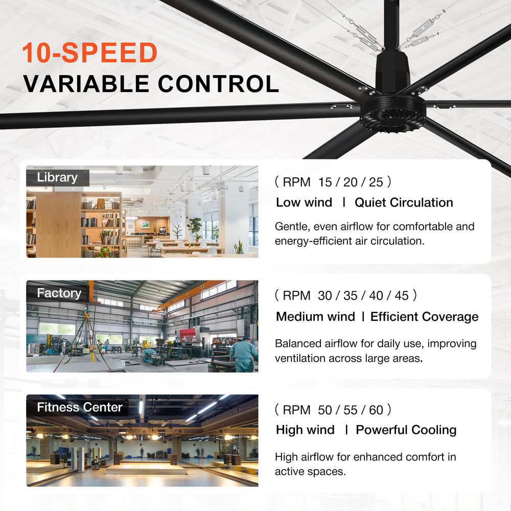 20/22/24FT HVLS Industrial Ceiling Fan 120V 1-Phase No Light With 6 Aluminum Blades-Permanent Magnet Synchronous Motor-Wired Wall-Mounted Controller-Energy Efficient Large Area Air Circulation For Warehouses & Factories