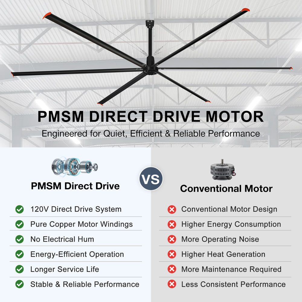 20/22/24FT HVLS Industrial Ceiling Fan 120V 1-Phase No Light With 6 Aluminum Blades-Permanent Magnet Synchronous Motor-Wired Wall-Mounted Controller-Energy Efficient Large Area Air Circulation For Warehouses & Factories