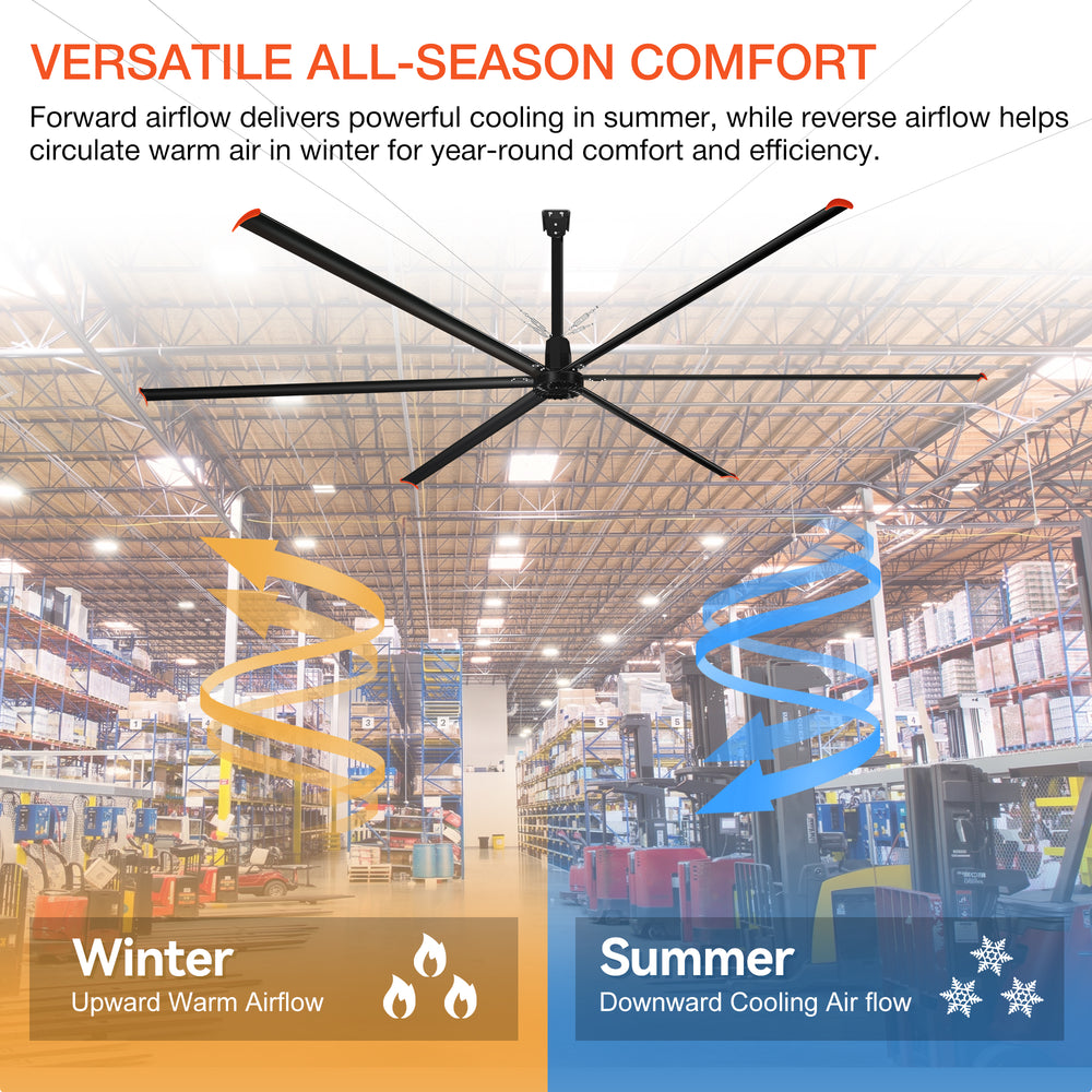 20/22/24FT HVLS Industrial Ceiling Fan 120V 1-Phase No Light With 6 Aluminum Blades-Permanent Magnet Synchronous Motor-Wired Wall-Mounted Controller-Energy Efficient Large Area Air Circulation For Warehouses & Factories