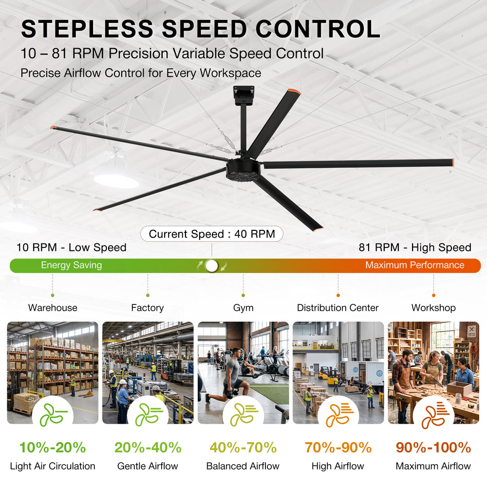 AeroVault HVLS industrial ceiling fan with stepless 10–81 RPM speed control for adjustable airflow in warehouses, factories, gyms, distribution centers, and workshops.