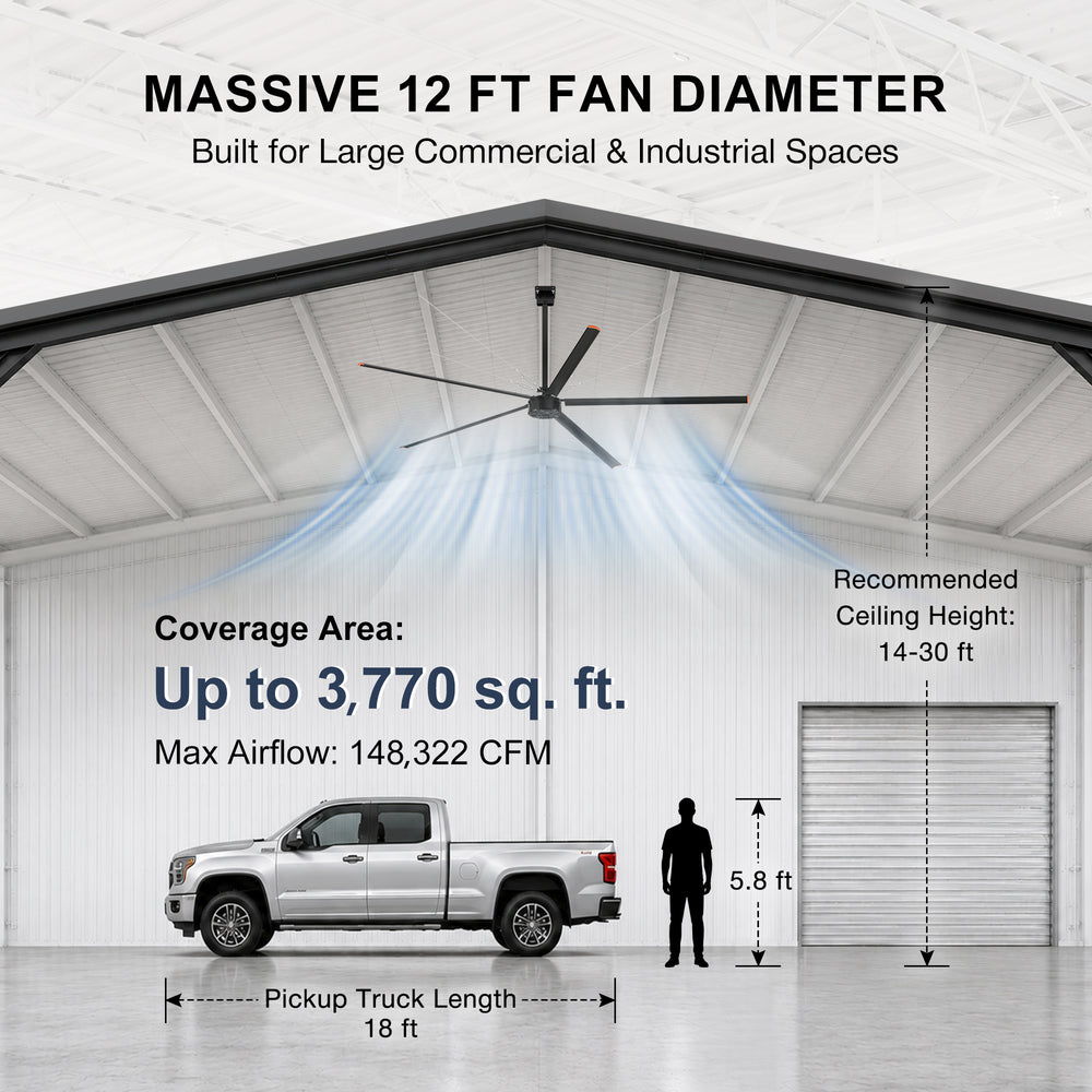 AeroVault 12 FT HVLS industrial ceiling fan covering up to 3,770 sq. ft. with 148,322 CFM max airflow, designed for 14–30 ft ceilings.