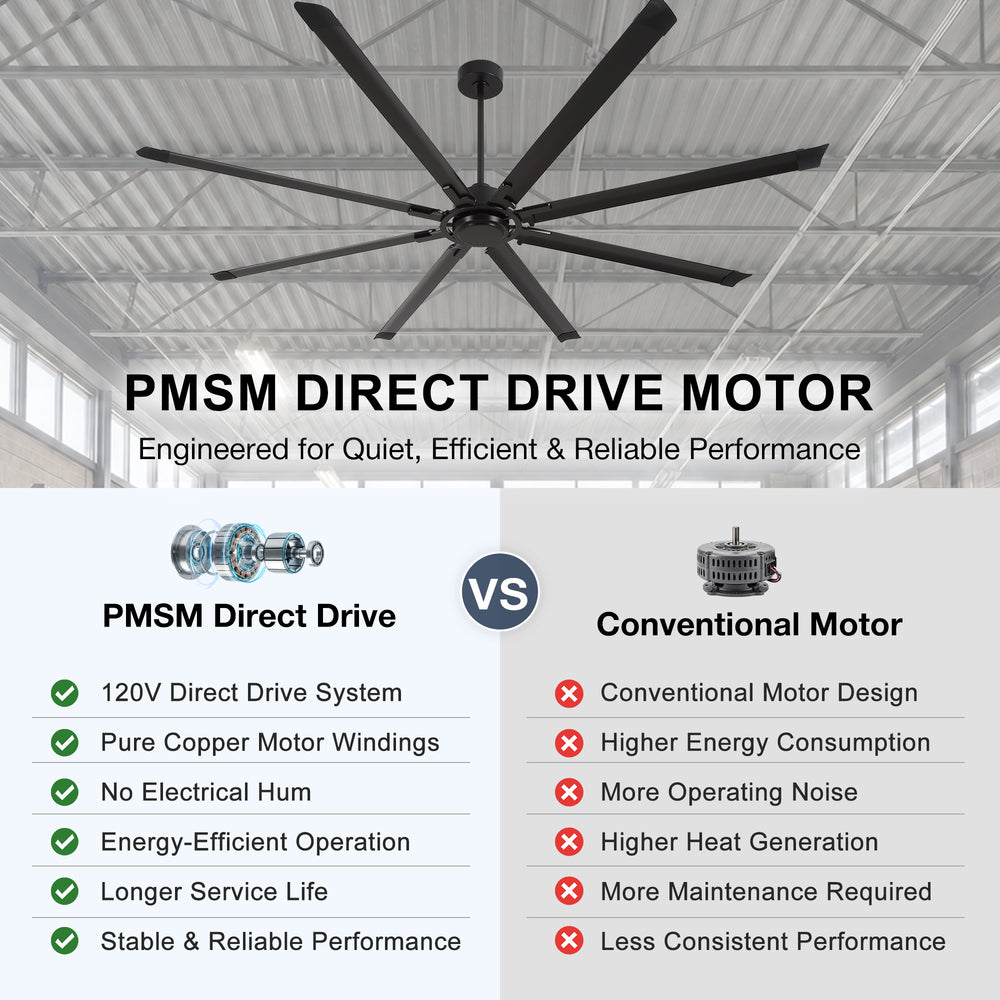100" Industrial Ceiling Fan with 8 Aluminum Blades, PMSM DC Motor, Remote Control, Reversible, For Garage, Barn, Warehouse