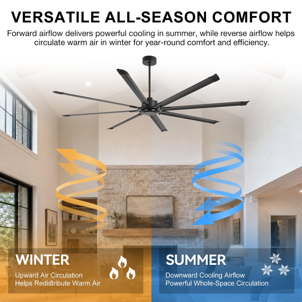 100" Industrial Ceiling Fan with 8 Aluminum Blades, PMSM DC Motor, Remote Control, Reversible, For Garage, Barn, Warehouse